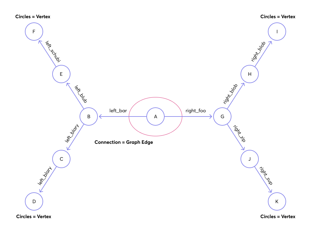 traversal_graph1